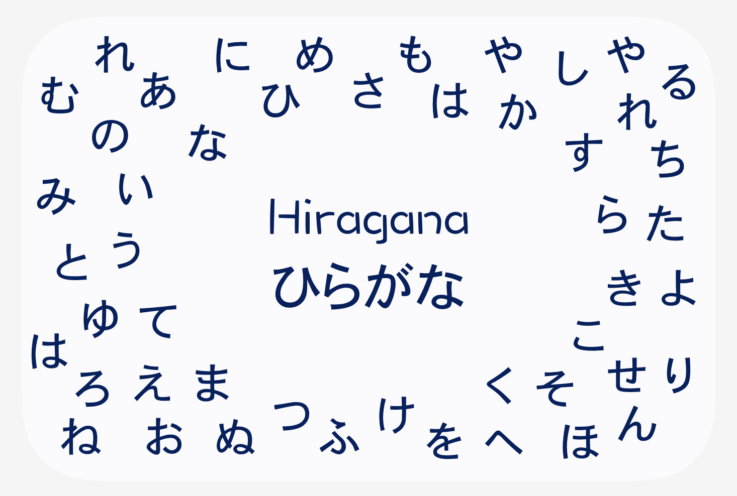 Hiragana Characters. せ. す. し. さ. こ. け. く. き. か. お. え. う. い. あ. u. o. i. a. ...
